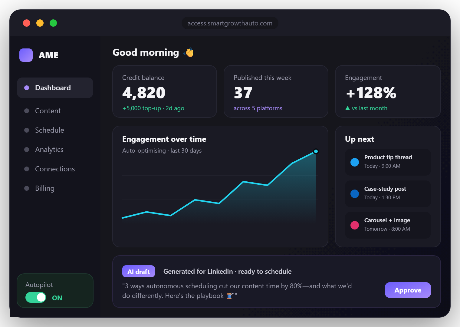 AME dashboard showing scheduled posts, engagement analytics, and credit balance